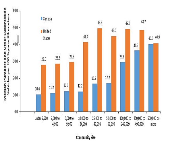 One Site Connected to everything diagram